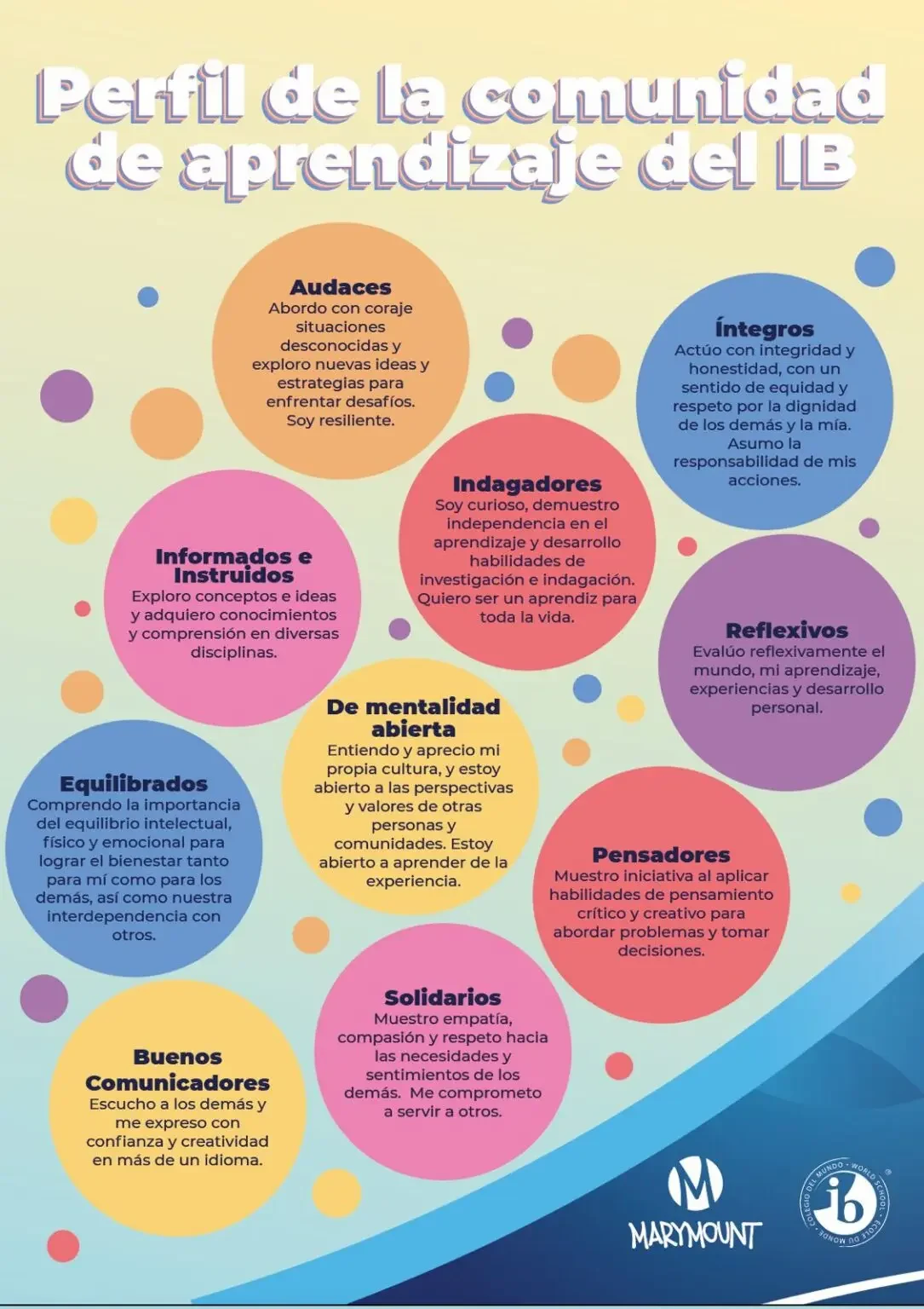 Atributos-IB-Espanol-1085x1536